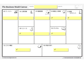 KP パートナー

KA 主要活動

VP 価値提案

CR 顧客との関係





KR リソース

CH チャネル





R$ 収益の流れ

C$ コスト構造



CS 顧客
セグメント



 