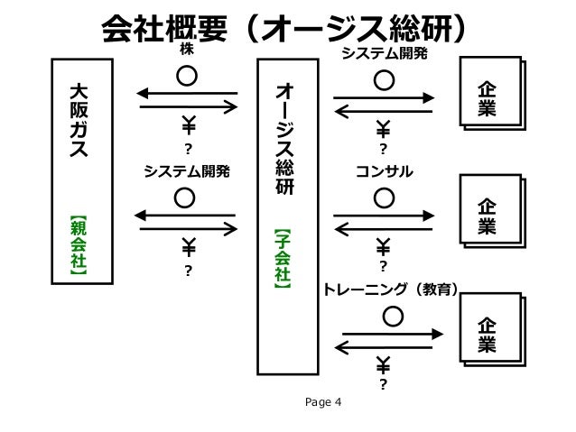 ピクト図解 Bmキャンバス v2.3