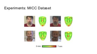 Experiments: MICC Dataset
 