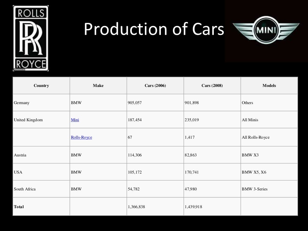 List am bmw