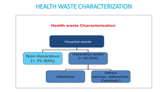 Waste Contamination Health Risks Example BMW for presentation of contamination of waste | PPTX