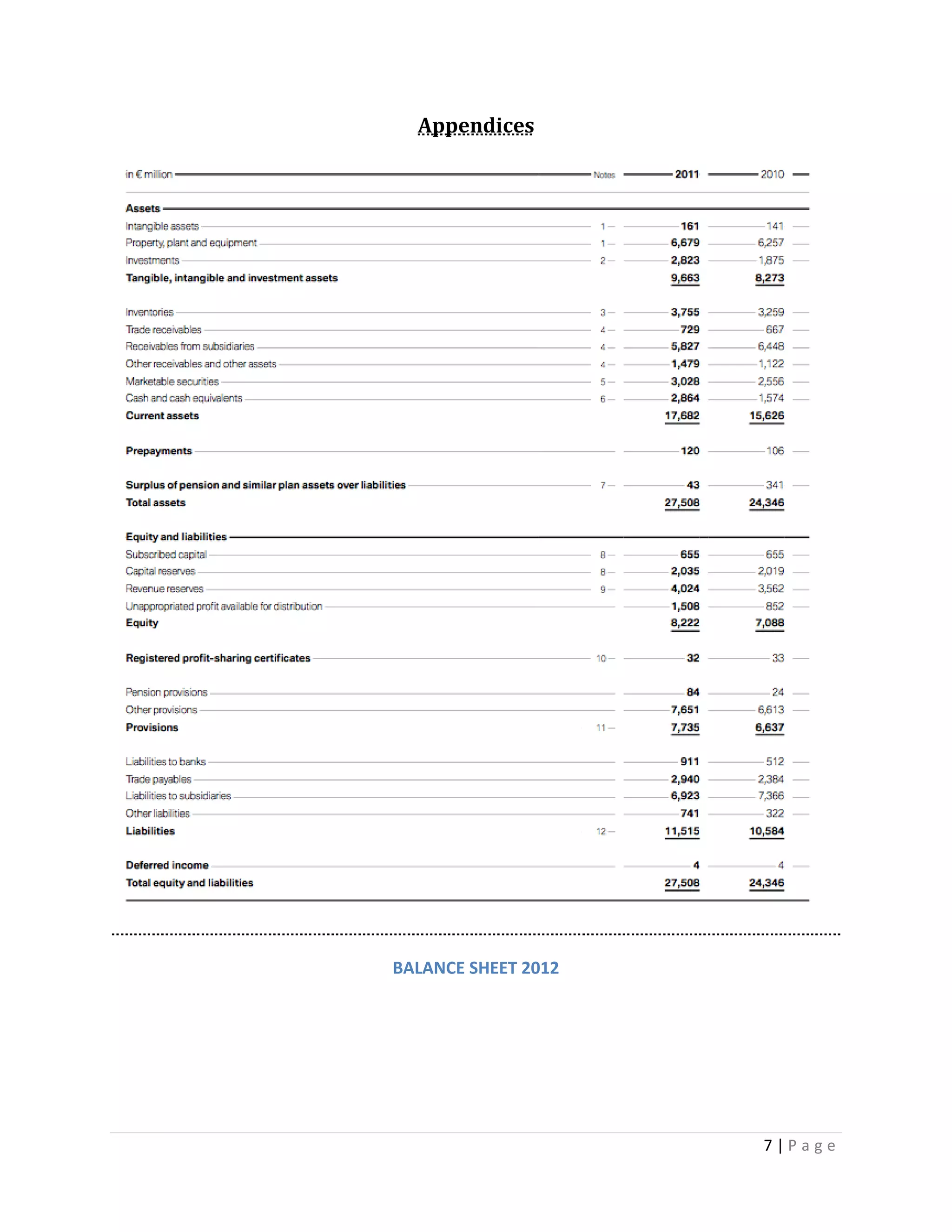 Appendices

BALANCE SHEET 2012

7|Page

 
