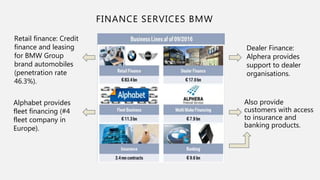 Bayerische Motoren Werke (BMW) Investment Pitch | PPT