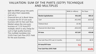 Bayerische Motoren Werke (BMW) Investment Pitch | PPTX
