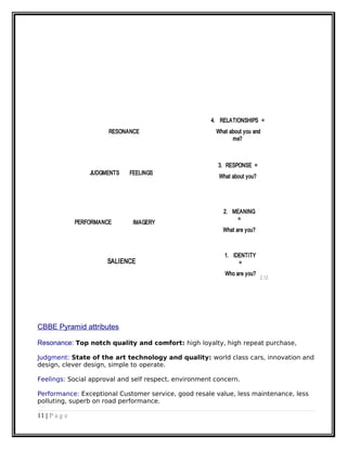 2.12
RESONANCE
SALIENCE
JUDGMENTS FEELINGS
PERFORMANCE IMAGERY
4. RELATIONSHIPS =
What about you and
me?
3. RESPONSE =
What about you?
2. MEANING
=
What are you?
1. IDENTITY
=
Who are you?
CBBE Pyramid attributes
Resonance: Top notch quality and comfort: high loyalty, high repeat purchase,
Judgment: State of the art technology and quality: world class cars, innovation and
design, clever design, simple to operate.
Feelings: Social approval and self respect, environment concern.
Performance: Exceptional Customer service, good resale value, less maintenance, less
polluting, superb on road performance.
11 | P a g e
 