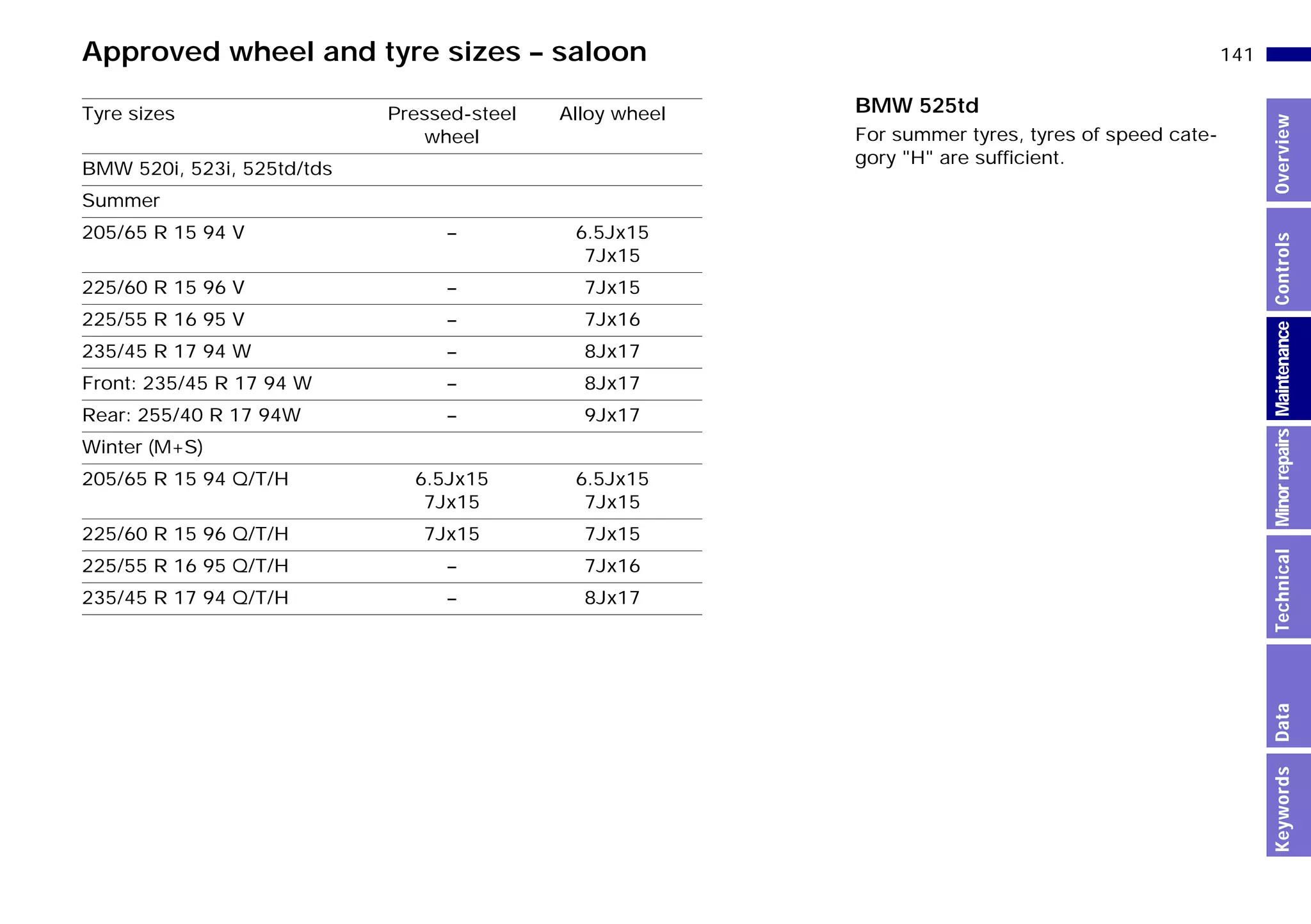 141n
MinorrepairsKeywordsOverviewControlsMaintenanceTechnicalData
Approved wheel and tyre sizes – saloon
Tyre sizes Pressed-steel
wheel
Alloy wheel
BMW 520i, 523i, 525td/tds
Summer
205/65 R 15 94 V – 6.5Jx15
7Jx15
225/60 R 15 96 V – 7Jx15
225/55 R 16 95 V – 7Jx16
235/45 R 17 94 W – 8Jx17
Front: 235/45 R 17 94 W – 8Jx17
Rear: 255/40 R 17 94W – 9Jx17
Winter (M+S)
205/65 R 15 94 Q/T/H 6.5Jx15
7Jx15
6.5Jx15
7Jx15
225/60 R 15 96 Q/T/H 7Jx15 7Jx15
225/55 R 16 95 Q/T/H – 7Jx16
235/45 R 17 94 Q/T/H – 8Jx17
BMW 525td
For summer tyres, tyres of speed cate-
gory "H" are sufficient.
Online Edition for Part-No. 01 41 9 791 301 - © 01/99 BMW AG
 