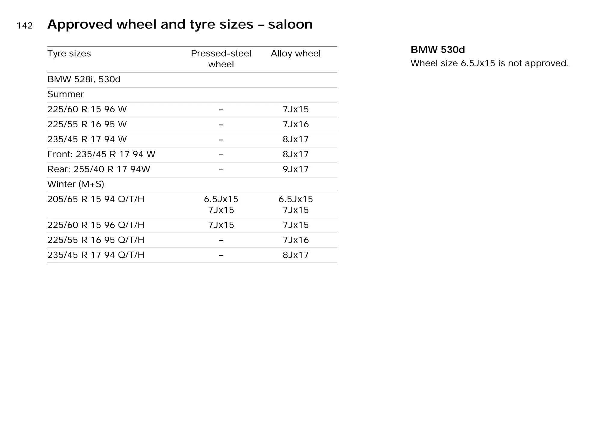 142n Approved wheel and tyre sizes – saloon
Tyre sizes Pressed-steel
wheel
Alloy wheel
BMW 528i, 530d
Summer
225/60 R 15 96 W – 7Jx15
225/55 R 16 95 W – 7Jx16
235/45 R 17 94 W – 8Jx17
Front: 235/45 R 17 94 W – 8Jx17
Rear: 255/40 R 17 94W – 9Jx17
Winter (M+S)
205/65 R 15 94 Q/T/H 6.5Jx15
7Jx15
6.5Jx15
7Jx15
225/60 R 15 96 Q/T/H 7Jx15 7Jx15
225/55 R 16 95 Q/T/H – 7Jx16
235/45 R 17 94 Q/T/H – 8Jx17
BMW 530d
Wheel size 6.5Jx15 is not approved.
Online Edition for Part-No. 01 41 9 791 301 - © 01/99 BMW AG
 