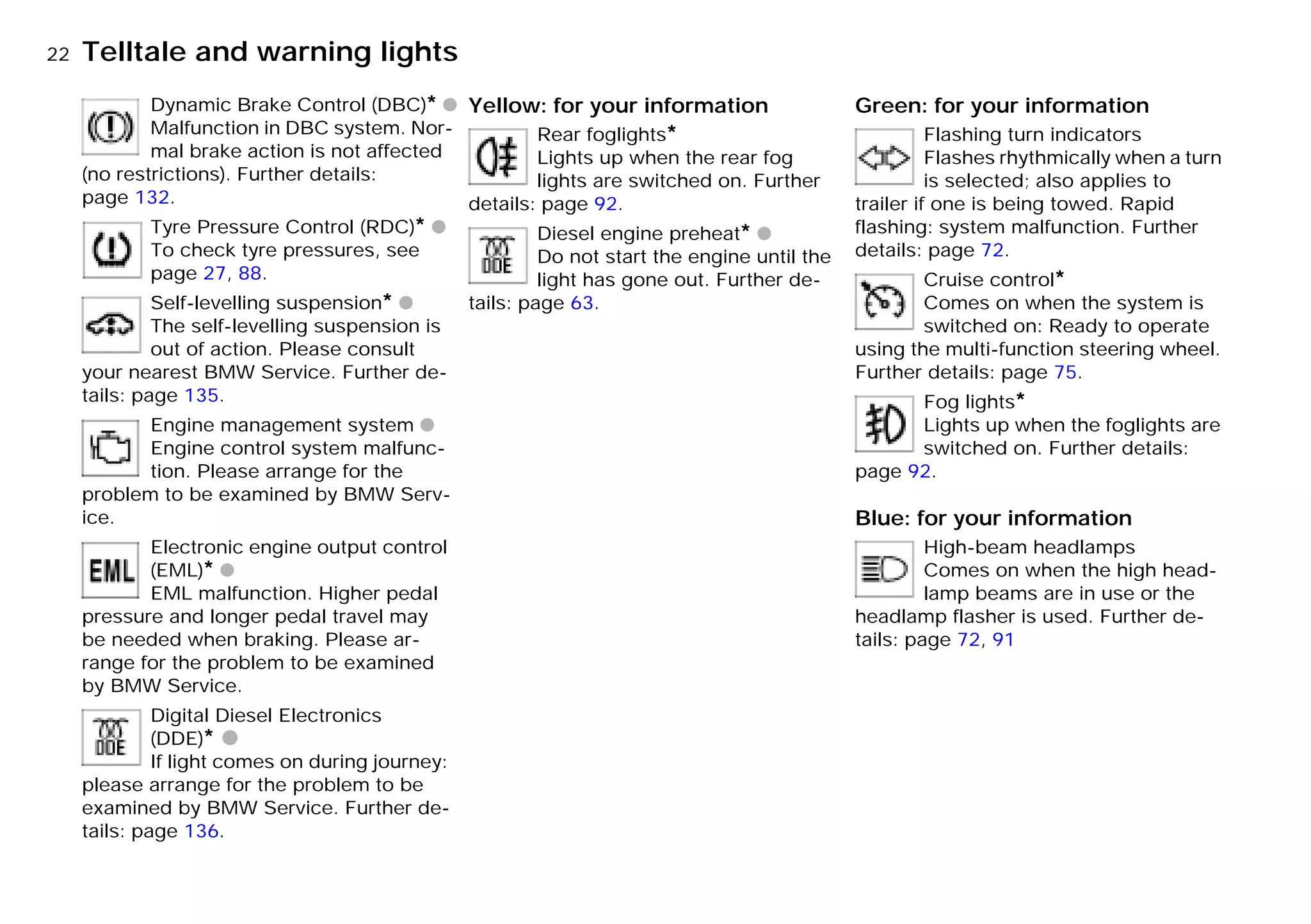 22nTelltale and warning lights
Dynamic Brake Control (DBC)* q
Malfunction in DBC system. Nor-
mal brake action is not affected
(no restrictions). Further details:
page 132.
Tyre Pressure Control (RDC)* q
To check tyre pressures, see
page 27, 88.
Self-levelling suspension* q
The self-levelling suspension is
out of action. Please consult
your nearest BMW Service. Further de-
tails: page 135.
Engine management system q
Engine control system malfunc-
tion. Please arrange for the
problem to be examined by BMW Serv-
ice.
Electronic engine output control
(EML)* q
EML malfunction. Higher pedal
pressure and longer pedal travel may
be needed when braking. Please ar-
range for the problem to be examined
by BMW Service.
Digital Diesel Electronics
(DDE)* q
If light comes on during journey:
please arrange for the problem to be
examined by BMW Service. Further de-
tails: page 136.
Yellow: for your information
Rear foglights*
Lights up when the rear fog
lights are switched on. Further
details: page 92.
Diesel engine preheat* q
Do not start the engine until the
light has gone out. Further de-
tails: page 63.
Green: for your information
Flashing turn indicators
Flashes rhythmically when a turn
is selected; also applies to
trailer if one is being towed. Rapid
flashing: system malfunction. Further
details: page 72.
Cruise control*
Comes on when the system is
switched on: Ready to operate
using the multi-function steering wheel.
Further details: page 75.
Fog lights*
Lights up when the foglights are
switched on. Further details:
page 92.
Blue: for your information
High-beam headlamps
Comes on when the high head-
lamp beams are in use or the
headlamp flasher is used. Further de-
tails: page 72, 91
Online Edition for Part-No. 01 41 9 791 301 - © 01/99 BMW AG
 