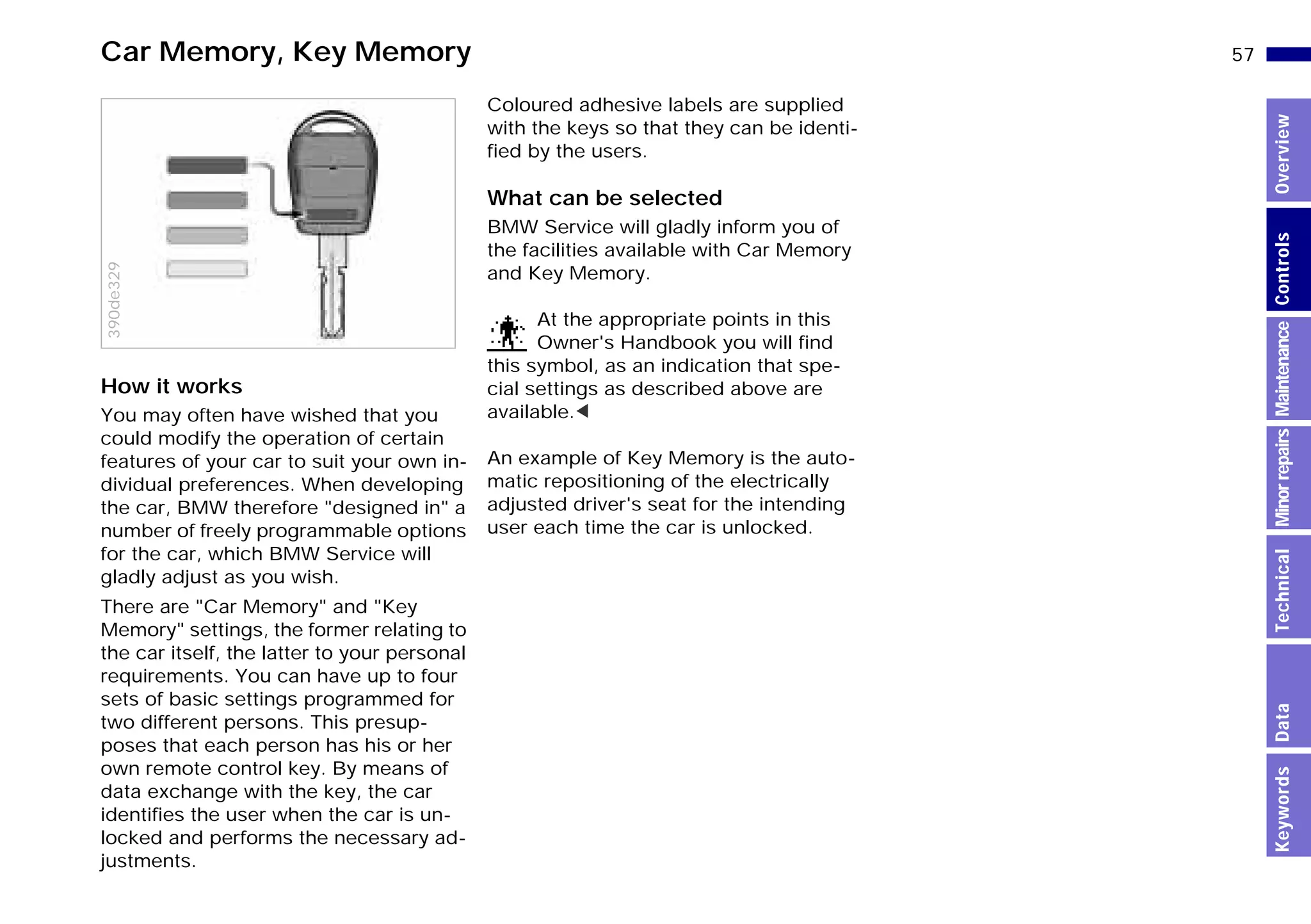 57n
MinorrepairsKeywordsOverviewControlsMaintenanceTechnicalData
Car Memory, Key Memory
How it works
You may often have wished that you
could modify the operation of certain
features of your car to suit your own in-
dividual preferences. When developing
the car, BMW therefore "designed in" a
number of freely programmable options
for the car, which BMW Service will
gladly adjust as you wish.
There are "Car Memory" and "Key
Memory" settings, the former relating to
the car itself, the latter to your personal
requirements. You can have up to four
sets of basic settings programmed for
two different persons. This presup-
poses that each person has his or her
own remote control key. By means of
data exchange with the key, the car
identifies the user when the car is un-
locked and performs the necessary ad-
justments.
390de329
Coloured adhesive labels are supplied
with the keys so that they can be identi-
fied by the users.
What can be selected
BMW Service will gladly inform you of
the facilities available with Car Memory
and Key Memory.
At the appropriate points in this
Owner's Handbook you will find
this symbol, as an indication that spe-
cial settings as described above are
available.<
An example of Key Memory is the auto-
matic repositioning of the electrically
adjusted driver's seat for the intending
user each time the car is unlocked.
Online Edition for Part-No. 01 41 9 791 301 - © 01/99 BMW AG
 