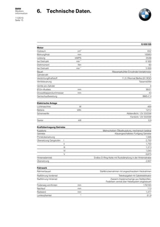 BMW
Medien-
information
              6.         Technische Daten.
11/2010
Seite 15




                                                                                                      G 650 GS
              Motor
              Hubraum                          cm3                                                           652
              Bohrung/Hub                      mm                                                        100/83
              Leistung                       kW/PS                                                         35/48
              bei Drehzahl                    min–1                                                        6 500
              Drehmoment                       Nm                                                             60
              bei Drehzahl                    min–1                                                        5 000
              Bauart                                                    Wassergekühlter Einzylinder-Viertaktmotor
              Zylinderzahl                                                                                      1
              Verdichtung/Kraftstoff                                              11,5:1/Normal Bleifrei (91 ROZ)
              Ventilsteuerung                                                                       Tassenstößel

              Ventile pro Zylinder                                                                             4
              Ø Ein-/Auslass                   mm                                                          36/31
              Drosselklappendurchmesser        mm                                                             43
              Gemischaufbereitung                                                                      BMS-C II


              Elektrische Anlage
              Lichtmaschine                     W                                                            400
              Batterie                        V/Ah                                                         12/12
              Scheinwerfer                                                             Abblendlicht: 12V 55/55W
                                                                                           Fernlicht: 12V 55/55W
              Starter                          kW                                                            0,9


              Kraftübertragung Getriebe
              Kupplung                                        Mehrscheiben-Ölbadkupplung, mechanisch betätigt
              Getriebe                                                   Klauengeschaltetes Fünfgang Getriebe
              Primärübersetzung                                                                            1,946
              Übersetzung Gangstufen   I                                                                   2,750
                                       II                                                                  1,750
                                       III                                                                 1,313
                                       IV                                                                  1,045
                                       V                                                                   0,875
              Hinterradantrieb                        Endlos O-Ring-Kette mit Ruckdämpfung in der Hinterradnabe
              Übersetzung                                                                                  2,937


              Fahrwerk
              Rahmenbauart                                 Stahlbrückenrahmen mit angeschraubtem Heckrahmen
              Radführung Vorderrad                                            Teleskopgabel mit Gabelstabilisator
              Radführung Hinterrad                                   Zweiarm-Kastenschwinge aus Stahlprofilen,
                                                                 Federbein zentral über Hebelsystem angesteuert
              Federweg vorn/hinten             mm                                                       170/165
              Nachlauf                         mm                                                            113
              Radstand                         mm                                                          1,477
              Lenkkopfwinkel                      °                                                         61,9
 