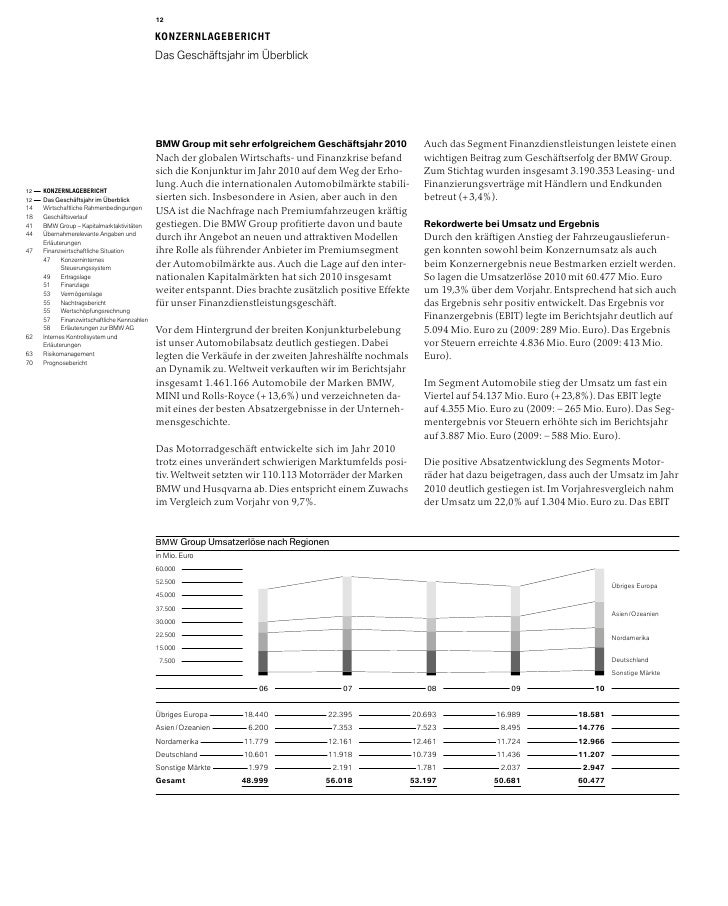 BMW_Group_Geschäftsbericht_2010_dt.pdf