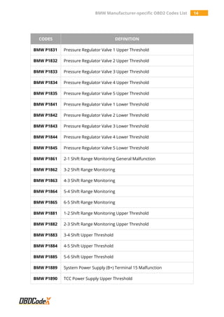 BMW Manufacturer-specific OBD2 Trouble Codes List - OBDCodex | PDF
