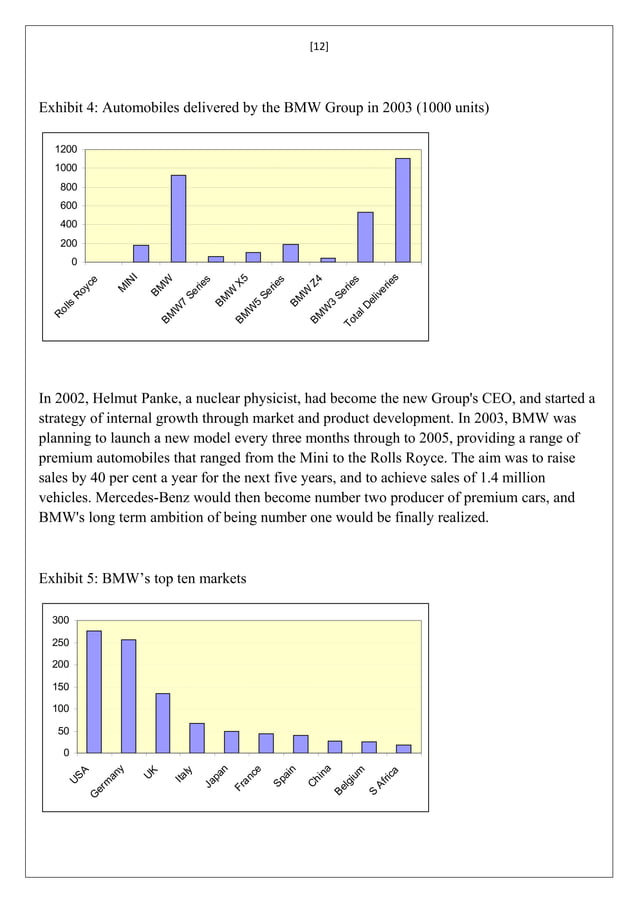 Bmw marketing report