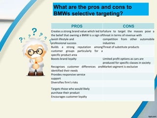 What are the pros and cons to
BMWs selective targeting?
PROS CONS
Creates a strong brand value which led to
the belief that owning a BMW is a sign of
lavish lifestyle and
professional success
Failure to target the masses pose a
threat in terms of revenue with
competition from other automobile
industries
Builds a strong reputation among
customer groups particularly for a
specific product area
Threat of substitute products
Boosts brand loyalty Limited profit options as cars are
produced for specific classes in society
Recognises customer differences and
identified their needs
Market segment is exclusive
Provides responsive service
support
Diversifies firm's risks
Targets those who would likely
purchase their product
Encourages customer loyalty
 