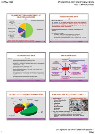 10 May 2010                                                                                                                             ENGINEERING ASPECTS OF BIOMEDICAL
                                                                                                                                                       WASTE MANAGMENT




        Others from                                                         In relation to production area
          medical                                                                                                     Biomedical Waste
       hospital dept;                                                                                                 Is defined as the waste generated during the diagnosis,
           17%                                                                                                        treatment or immunization of human beings or animals or
       maternity; 8%                                                                                                  in research activities pertaining there to or in the
                                                                                                                      production of testing Biologicals.
       Orthopedic; 7%
                                                                                               Kitchen; 50%           Biomedical waste is generated in different departments of the
                                                                                                                      hospital.
       Surgical Dept;
             4%
                                                                                                                      In health care settings,
       Offices; 2%
                                                                                                                          about 85% of the waste generated is non hazardous
         Others non                                                                                                       about 10% is infectious ( OR, ISO- ROOMS , ER …etc)
          medical
       hospital dept;                                                                                                     5% non infectious but hazardous waste ( CHEM ,LAB , NM…etc)
            12%
                                                                                                                   (Source : WHO Report- 2003)
      Source : hospital waste , machado Jr., sobral G.M - DETESB
      Jordanian Biomedical Engineering Center- Dr.Eng Walid Salameh Tarawneh May / 2010 BMW          10 May 2010   Jordanian Biomedical Engineering Center- Dr.Eng Walid Salameh Tarawneh May / 2010 BMW   10 May 2010




      Category                                                   Waste
          1          Human Anatomical (human tissues, organs, body parts)
          2          Animal (experimental animals used in research)
                     Microbiology & Biotechnology (laboratory cultures, stocks or micro-organisms
          3
                     , infectious agents ….. etc )
                                                                                                                                                                                                           Radiological
          4          Sharps (needles, syringes, scalpels, blade, glass)                                                                                                                                      Waste
                                                                                                                                                                                                               Radio -
          5          Discarded Medicines & Cytotoxic Drugs                                                                                                                                                 pharmaceutic
                                                                                                                                                                                                            als , Nuclear
                     Soiled (Contaminated with Blood & Body Fluids -cotton, dressings, soiled                                                                                                              radio therapy
          6
                     plaster casts, lines, bedding)                                                                                                                                                          and x-ray
                                                                                                                                                                                                              chemical
          7          Solid (Disposable Items other than sharps- tubings, catheters, intravenous sets)
                     Liquid (from laboratory and washing, cleaning, housekeeping and disinfecting
          8
                     activities)
          9          Incineration (Ash from incineration of any bio-medical waste)
         10          Chemical (Chemicals used in production of biologicals, chemicals solutions )

      Jordanian Biomedical Engineering Center- Dr.Eng Walid Salameh Tarawneh May / 2010 BMW          10 May 2010   Jordanian Biomedical Engineering Center- Dr.Eng Walid Salameh Tarawneh May / 2010 BMW   10 May 2010




              BMW                                              lab & blood bank
                                       ICU, CCU
                                         10%                          8%
                                                                                       out patient                          Waste Minimization
                     OTHERS                                                                6%
                       4%                                                                                                   Segregation
                   ER
                   11%
                                                                                                                            Collection
                                                                                                                            Storage
                                                                                                                            Transportation
                                                                                                                            Treatment
                                                                                                                            Disposal
                                                                                                        wards
                                                                                                         48%
                                                                                                                            Infectious waste can cause diseases like Hepatitis, AIDS, etc.
                                                                                                                            When waste containing plastics are burnt, Dioxin is
        OR +RECOVERY
             13%
                                                                                                                            produced, which can cause Cancer, birth defects, hearing
                                                                                                                            defects.
      Jordanian Biomedical Engineering Center- Dr.Eng Walid Salameh Tarawneh May / 2010 BMW          10 May 2010   Jordanian Biomedical Engineering Center- Dr.Eng Walid Salameh Tarawneh May / 2010 BMW   10 May 2010




                                                                                                                                  Dr.Eng Walid Salameh Tarawneh lectures -
                                                                                                                                                                    BMW
 