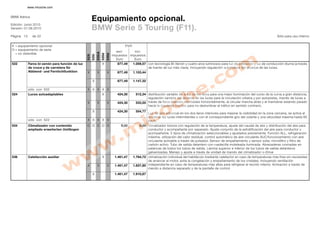 www.micoche.com


BMW Ibérica
                                                        Equipamiento opcional.
Edición: Junio 2010
Versión: 01.06.2010                                     BMW Serie 5 Touring (F11).
Página 13     de 22                                                                                                                                                                                     Sólo para uso interno


X = equipamiento opcional                                                                   P .P
                                                                                             .V .
O = equipamiento de serie
                                                                                       excl.      incl.




                                                               535iA
  = no obtenible




                                                                       520d
                                                                              530d
                                                        535i
                                                 523i
                                                                                     impuestos impuestos
                                                                                       Euro      Euro
522         Faros bi-xenón para función de luz                         X                877,49      1.059,57 con tecnología Bi-Xenón y cuatro aros luminosos para luz de población y luz de conducción diurna (a través
            de cruce y de carretera für                                                                      de fuente de luz más clara), incluyendo regulación automática del alcance de las luces.
            Abblend- und Fernlichtfunktion       X             X              X         877,49      1.103,44

                                                        X                               877,49      1.147,32

            sólo con 502                         X X X X X
524         Luces autoadaptables                                       X                424,30       512,34 distribución variable de la luz de los faros para una mejor iluminación del curso de la curva a gran distancia,
                                                                                                            regulación variable del alcance de las luces para la circulación urbana y por autopistas, mando de luces a
                                                 X             X              X         424,30       533,55 través de faros bixenón orientables horizontalmente, al circular marcha atrás y al maniobrar estando parado
                                                                                                            hacia la izquierda inactivo para no deslumbrar al tráfico en sentido contrario.
                                                        X                               424,30       554,77
                                                                                                               Luz de giro adicional en los dos faros interiores para mejorar la visibilidad en la zona cercana, se activa al
                                                                                                               accionar las luces intermitentes o con el correspondiente giro del volante y una velocidad máxima hasta 65
            sólo con 522                         X X X X X                                                     km/h.
534         Climatizador con contenido           O O O O O                                0,00          0,00 climatizador bizona con regulación de la temperatura, ajuste del caudal de aire y distribución del aire para
            ampliado erweiterten Umfängen                                                                    conductor y acompañante por separado. Ajuste conjunto de la estratificación del aire para conductor y
                                                                                                             acompañante. 5 tipos de climatización seleccionables y ajustados previamente. Función ALL, refrigeración
                                                                                                             máxima, utilización del calor residual, control automático de aire circulante AUC/funcionamiento con aire
                                                                                                             circulante activable a través de pulsador. Sensor de empañamiento y sensor solar, microfiltro y filtro de
                                                                                                             carbón activo. Tubo de salida delantero con ruedecilla moleteada iluminada. Abrazaderas cromadas en
                                                                                                             palancas de todos los tubos de salida. Lámina superior e inferior de los tubos de salida delanteros
                                                                                                             galvanizadas. Manejo y ajuste a través de unidad de mando del climatizador o iDrive
536         Calefacción auxiliar                                       X              1.461,47      1.764,72 climatización individual del habitáculo mediante calefactor en caso de temperaturas más frías sin necesidad
                                                                                                             de arrancar el motor, evita la congelación y empañamiento de los cristales. Incluyendo ventilación
                                                 X             X              X       1.461,47      1.837,80 independiente en caso de temperaturas más altas para refrigerar el recinto interior. Activación a través de
                                                                                                             mando a distancia separado y de la pantalla de control
                                                        X                             1.461,47      1.910,87
 