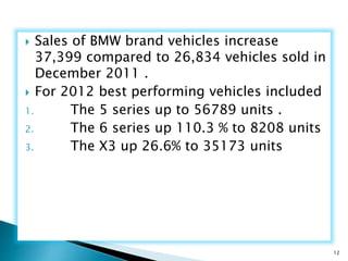  Sales of BMW brand vehicles increase
37,399 compared to 26,834 vehicles sold in
December 2011 .
 For 2012 best performing vehicles included
1. The 5 series up to 56789 units .
2. The 6 series up 110.3 % to 8208 units
3. The X3 up 26.6% to 35173 units
12
 