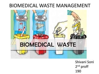 BIOMEDICAL WASTE MANAGEMENT
Shivani Soni
2nd proff
190
 