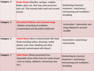 Category 4 Waste Sharps (Needles, syringes, scalpels,
blades, glass, etc. that may cause puncture
and cuts. This includes both used and unused
sharps)
Disinfecting (chemical
treatment / autoclaving /
microwaving and mutilation /
shredding
Category 5 Discarded Medicine and Cytotoxic drugs
(Wastes comprising of outdated,
contaminated and discarded medicines)
Incineration / destruction and
drugs disposal in secured
landfills
Category 6 Soiled Waste (Items contaminated with body
fluids including cotton, dressings, soiled
plaster casts, lines, bedding and other
materials contaminated with blood.)
Incineration/ autoclaving /
microwaving
Category 7 Solid Waste (Waste generated from
disposable items other than the waste sharps
such as tubing, catheters, intravenous sets,
etc.)
Disinfecting by chemical
treatment / autoclaving /
microwaving and mutilation /
shredding
 