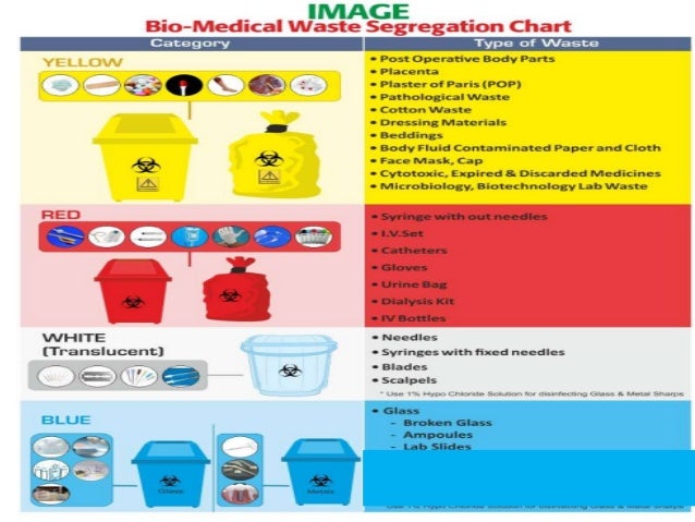Biomedical Waste Management 16 Biomedical Waste Management 16