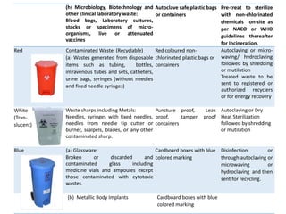 (h) Microbiology, Biotechnology and
other clinical laboratory waste:
Blood bags, Laboratory cultures,
stocks or specimens of micro-
organisms, live or attenuated
vaccines
Autoclave safe plastic bags
or containers
Pre-treat to sterilize
with non-chlorinated
chemicals on-site as
per NACO or WHO
guidelines thereafter
for Incineration.
Red Contaminated Waste (Recyclable)
(a) Wastes generated from disposable
items such as tubing, bottles,
intravenous tubes and sets, catheters,
urine bags, syringes (without needles
and fixed needle syringes)
Red coloured non-
chlorinated plastic bags or
containers
Autoclaving or micro-
waving/ hydroclaving
followed by shredding
or mutilation
Treated waste to be
sent to registered or
authorized recyclers
or for energy recovery
White
(Tran-
slucent)
Waste sharps including Metals:
Needles, syringes with fixed needles,
needles from needle tip cutter or
burner, scalpels, blades, or any other
contaminated sharp.
Puncture proof, Leak
proof, tamper proof
containers
Autoclaving or Dry
Heat Sterilization
followed by shredding
or mutilation
Blue (a) Glassware:
Broken or discarded and
contaminated glass including
medicine vials and ampoules except
those contaminated with cytotoxic
wastes.
Cardboard boxes with blue
colored marking
Disinfection or
through autoclaving or
microwaving or
hydroclaving and then
sent for recycling.
(b) Metallic Body Implants Cardboard boxes with blue
colored marking
 