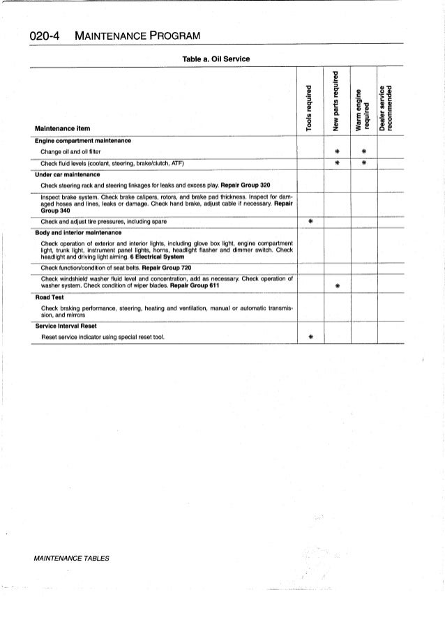 Bmw 3 E36 Series Workshop Manual Bentley Publishers