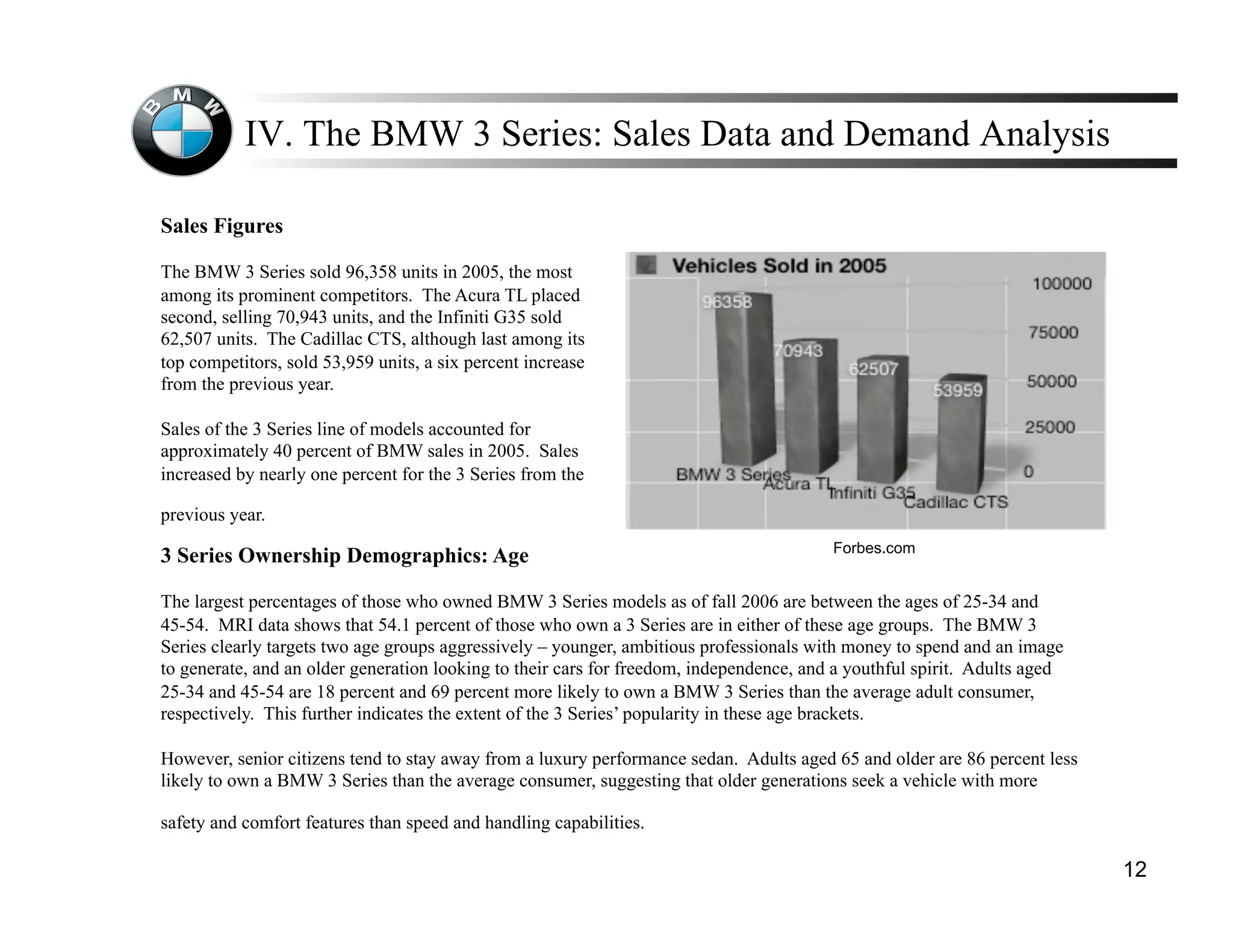 IV. The BMW 3 Series: Sales Data and Demand Analysis

Sales Figures

The BMW 3 Series sold 96,358 units in 2005, the most
among its prominent competitors. The Acura TL placed
second, selling 70,943 units, and the Infiniti G35 sold
62,507 units. The Cadillac CTS, although last among its
top competitors, sold 53,959 units, a six percent increase
from the previous year.

Sales of the 3 Series line of models accounted for
approximately 40 percent of BMW sales in 2005. Sales
increased by nearly one percent for the 3 Series from the

previous year.
                                                                                         Forbes.com
3 Series Ownership Demographics: Age

The largest percentages of those who owned BMW 3 Series models as of fall 2006 are between the ages of 25-34 and
45-54. MRI data shows that 54.1 percent of those who own a 3 Series are in either of these age groups. The BMW 3
Series clearly targets two age groups aggressively – younger, ambitious professionals with money to spend and an image
to generate, and an older generation looking to their cars for freedom, independence, and a youthful spirit. Adults aged
25-34 and 45-54 are 18 percent and 69 percent more likely to own a BMW 3 Series than the average adult consumer,
respectively. This further indicates the extent of the 3 Series’ popularity in these age brackets.

However, senior citizens tend to stay away from a luxury performance sedan. Adults aged 65 and older are 86 percent less
likely to own a BMW 3 Series than the average consumer, suggesting that older generations seek a vehicle with more

safety and comfort features than speed and handling capabilities.

                                                                                                                           12
 