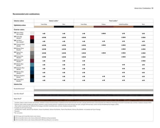 Interior trims | Combinations 51


Recommended color combinations


 Interior colors                                                       Dakota Leather1                                                                                                         Pearl Leather 2

                                                        Cream Beige                               Black                                Cream Beige                                 Chateau                        Saddle Brown/Black                            Black
 Upholstery colors

 Exterior colors
 300 Alpine White
                                                           pr                                      pr                                      pr                                      prs                                   pr                                     pr
     Non-metallic
 405 Imola Red
                                                          prs                                    prs                                     prs                                                                           prs                                     prs
     Metallic 3
 668 Jet Black
                                                           pr                                      pr                                      pr                                       pr                                   pr                                     pr
     Non-metallic 4
 354 Titanium Silver
                                                          prs                                    prs                                     prs                                       prs                                 prs                                     prs
     Metallic
 A14 Mineral Silver
                                                          prs                                    prs                                     prs                                                                           prs                                     prs
     Metallic 4
 A52 Space Gray
                                                          prs                                    prs                                     prs                                       prs                                 prs                                     prs
     Metallic
 440 Stratus Gray
                                                          prs                                    prs                                     prs                                                                           prs                                     prs
     Metallic 4
 A39 Barbera Red
                                                           pr                                      pr                                      pr                                                                                                                  prs
     Metallic 4
 A13 Atlantic Blue
                                                           pr                                      pr                                      pr                                                                            pr                                     pr
     Metallic 4
 A76 Deep Sea Blue
                                                           pr                                      pr                                      pr                                                                            pr                                     pr
     Metallic
 A35 Monaco Blue
                                                           pr                                      pr                                      pr                                                                            pr                                     pr
     Metallic 4
 475 Black Sapphire
                                                           pr                                      pr                                      pr                                       pr                                   pr                                     pr
     Metallic
 416 Carbon Black
                                                           pr                                      pr                                      pr                                       pr                                   pr                                     pr
     Metallic 3

 Interior trim

 Brushed Aluminum5


 Dark Birch Wood 6


 Maple Wood 6

 1 Standard. Dakota Leather includes seat surfaces, armrests in center console and doors, headrests for front seats and outer rear seats, and gear shift lever boot, and incorporates Sun-Reflective Technology on the 650i Convertible seats, armrests, headrests and gear shifter.
 2 Optional. Pearl Leather includes seat surfaces, armrests in center console and doors, headrests for front seats and outer rear seats, and gear shift lever boot; center console and dashboard are Nappa Leather.
  Pearl Leather incorporates Sun-Reflective Technology on the 650i Convertible seats, armrests, headrests and gear shifter.
 3 Available only with Sport Package.
 4 Jet Black Non-metallic, Mineral Silver Metallic, Stratus Gray Metallic, Barbera Red Metallic, Atlantic Blue Metallic, Monaco Blue Metallic: not available with Sport Package.
 5 Standard.
 6 No-cost option.


 p 650i Coupe and Convertible interior color choices.
 r 650i Convertible interior color choices offered with 388 Black softtop (standard).
 s 650i Convertible interior color choices offered with 389 Gray softtop (no-cost option).
 