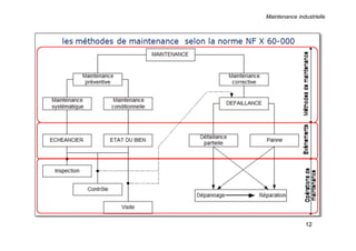 Maintenance industrielle
12
 