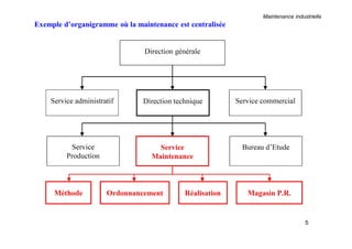 Maintenance industrielle
5
Exemple d’organigramme où la maintenance est centralisée
 