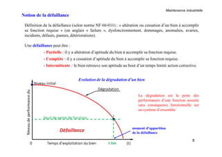 Maintenance industrielle
8
Notion de la défaillance
Définition de la défaillance (selon norme NF 60-011) : « altération ou cessation d’un bien à accomplir
sa fonction requise » (en anglais « failure », dysfonctionnement, dommages, anomalies, avaries,
incidents, défauts, pannes, détériorations).
Une défaillance peut être :
- Partielle : il y a altération d’aptitude du bien à accomplir sa fonction requise.
- Complète : il y a cessation d’aptitude du bien à accomplir sa fonction requise.
- Intermittente : le bien retrouve son aptitude au bout d’un temps limité action corrective.
Evolution de la dégradation d’un bien
moment d’apparition
de la défaillance
La dégradation est la perte des
performances d’une fonction assurée
sans conséquence fonctionnelle sur
un système d’ensemble.
 