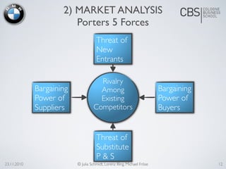 23.11.2010 © Julia Schmidt, Lorenz Illing, Michael Fröse
Rivalry
Among
Existing
Competitors
Threat of
New
Entrants
Bargaining
Power of
Suppliers
Bargaining
Power of
Buyers
Threat of
Substitute
P & S
2) MARKET ANALYSIS
Porters 5 Forces
12
 