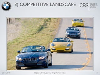 23.11.2010 © Julia Schmidt, Lorenz Illing, Michael Fröse
3) COMPETITIVE LANDSCAPE
21
 