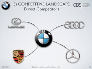 23.11.2010 © Julia Schmidt, Lorenz Illing, Michael Fröse
3) COMPETITIVE LANDSCAPE
Direct Competitors
24
 