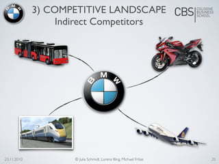 23.11.2010 © Julia Schmidt, Lorenz Illing, Michael Fröse
3) COMPETITIVE LANDSCAPE
Indirect Competitors
25
 