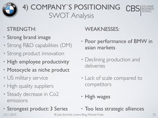 23.11.2010 © Julia Schmidt, Lorenz Illing, Michael Fröse
STRENGTH:
• Strong brand image
• Strong R&D capabilities (DM)
• Strong product innovation
• High employee productivity
• Motocycle as niche product
• US military service
• High quality suppliers
• Steady decrease in Co2
emissions
• Strongest product: 3 Series
4) COMPANY`S POSITIONING
SWOT Analysis
WEAKNESSES:
• Poor performance of BMW in
asian markets
• Declining production and
deliveries
• Lack of scale compared to
competitors
• High wages
• Too less strategic alliences
35
 