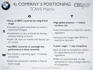 23.11.2010 © Julia Schmidt, Lorenz Illing, Michael Fröse
4) COMPANY`S POSITIONING
TOWS Matrix
O T
S
•focus on BRIC countries by using brand
image
•considering green awareness to invest in
hybrid technologies
•investments in new products for leasing-
increase leasing contracts
•enter UK used car market with leased cars
(3` series)
•high global presence → reduce
currency risk
•new innovations to match EU vehicle
regulations
•strong brand image helps BMW to
overcome recession
W
•use BRIC countries to outweigh low
performance in these countries
•car industry is growing again → increase
production
•build new production facilities in Asia to
lower wages
•Lower wages → stay competitve
•lack of scale to competitors reduce
EU dependence on EU vehicle
regulations
•M&A to overcome lack of scale
compared to many strategic alliences
of competitors
38
 