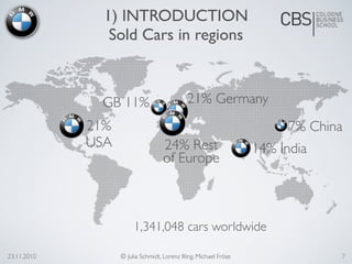 1,341,048 cars worldwide
23.11.2010 © Julia Schmidt, Lorenz Illing, Michael Fröse
21% Germany
21%
USA 14% India
GB 11%
24% Rest
of Europe
7% China
7
1) INTRODUCTION
Sold Cars in regions
 
