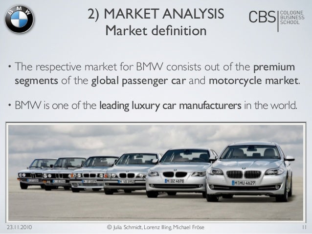 Bmw market by