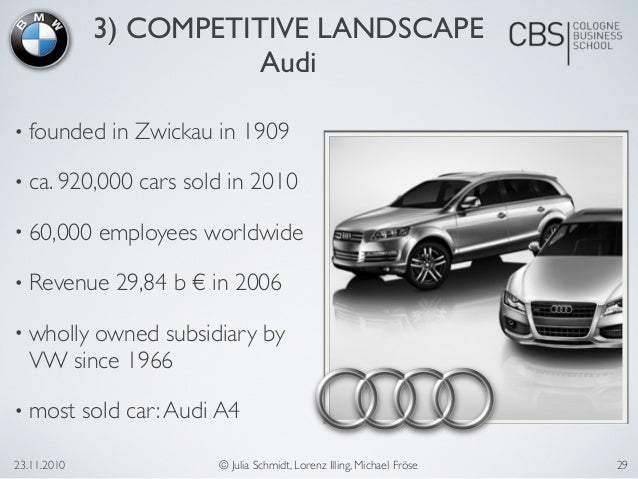 Bmw market by