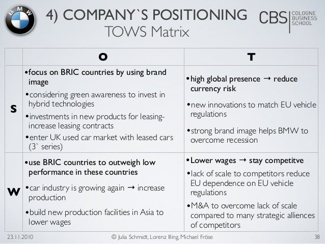 BMW Company Strategic Analysis