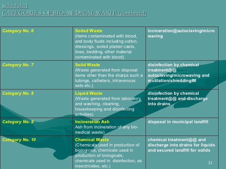 Bm waste mgmt_issues_challenges040609 (1)