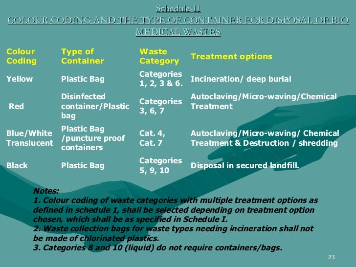 Bm waste mgmt_issues_challenges040609 (1)