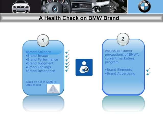 Bmw audit system