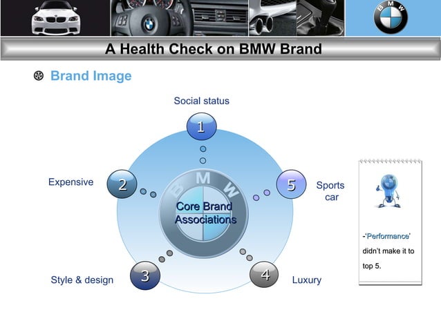 Bmw Brand Analysis