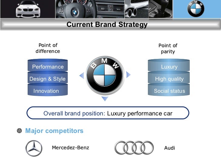 business plan of bmw