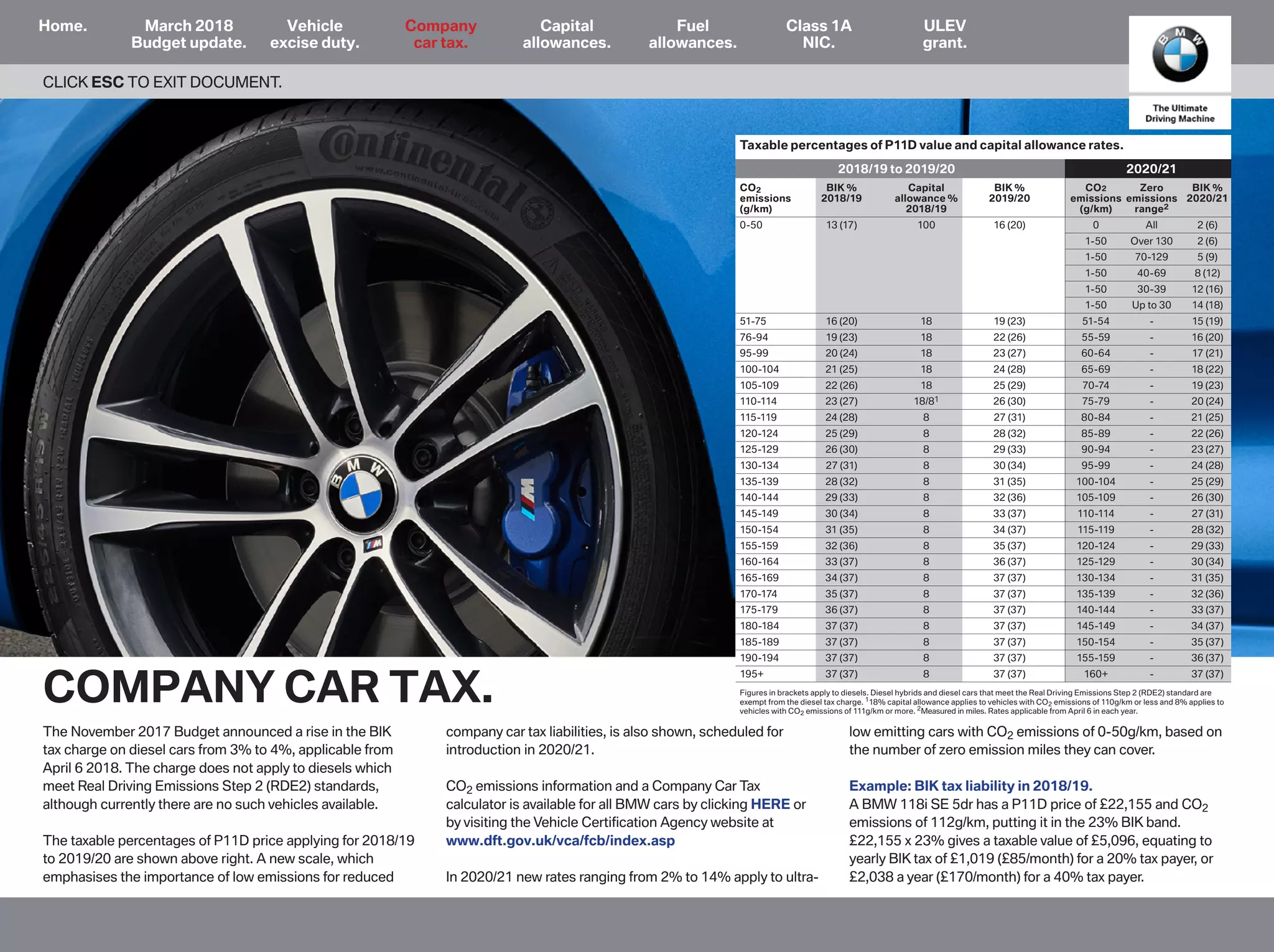 BMW budget guide march 2018 | PDF