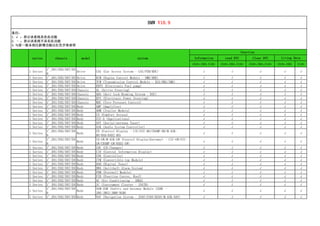 Information read DTC Clear DTC
C310+,C501,C110+ C310+,C501,C110+ C310+,C501,C110+ C310+,C501 C110+
1 Series
1'_E81/E82/E87/E8
8
Drive CAS (Car Access System - CAS/FEM/BDC) √ √ √ √ √
1 Series 1'_E81/E82/E87/E8 Drive ECM (Engine Control Module - DME/DDE) √ √ √ √ √
1 Series 1'_E81/E82/E87/E8 Drive TCM (Transmission Control Module - EGS/DKG/SMG) √ √ √ √ √
1 Series 1'_E81/E82/E87/E8 Drive EKPS (Electronic Fuel pump) √ √ √ √ √
1 Series 1'_E81/E82/E87/E8 Chassis AL (Active Steering) √ √ √ √ √
1 Series 1'_E81/E82/E87/E8 Chassis ABS (Anti-lock Braking System - DSC) √ √ √ √ √
1 Series 1'_E81/E82/E87/E8 Chassis EPS (Electronic Power Steering) √ √ √ √ √
1 Series 1'_E81/E82/E87/E8 Chassis RDC (Tyre Pressure Control) √ √ √ √ √
1 Series 1'_E81/E82/E87/E8 Body AMP (Amplifier) √ √ √ √ √
1 Series 1'_E81/E82/E87/E8 Body AHM (Trailer Module) √ √ √ √ √
1 Series 1'_E81/E82/E87/E8 Body CA (Comfort Access) √ √ √ √ √
1 Series 1'_E81/E82/E87/E8 Body CCC-A (Applications) √ √ √ √ √
1 Series 1'_E81/E82/E87/E8 Body ANT (Aerial/antenna Tuner) √ √ √ √ √
1 Series 1'_E81/E82/E87/E8 Body ASK (Audio System Controller) √ √ √ √ √
1 Series
1'_E81/E82/E87/E8
8
Body
CD (Control Display - CIC/CCC-BO/CHAMP-BO/M-ASK-
BO/RAD/RAD2-BO)
√ √ √ √ √
1 Series
1'_E81/E82/E87/E8
8
Body
CD-GW/M-ASK-GW (Control Display(Gateway) - CIC-GW/CCC-
GW/CHAMP-GW/RAD2-GW)
√ √ √ √ √
1 Series 1'_E81/E82/E87/E8 Body CDC (CD Changer) √ √ √ √ √
1 Series 1'_E81/E82/E87/E8 Body CID (Central Information Display) √ √ √ √ √
1 Series 1'_E81/E82/E87/E8 Body CON (Controller) √ √ √ √ √
1 Series 1'_E81/E82/E87/E8 Body CVM (Convertible-top Module) √ √ √ √ √
1 Series 1'_E81/E82/E87/E8 Body DAB (Digital Tuner) √ √ √ √ √
1 Series 1'_E81/E82/E87/E8 Body DWA (Antitheft Alarm System) √ √ √ √ √
1 Series 1'_E81/E82/E87/E8 Body FRM (Footwell Module) √ √ √ √ √
1 Series 1'_E81/E82/E87/E8 Body FZD (Function Center, Roof) √ √ √ √ √
1 Series 1'_E81/E82/E87/E8 Body AC (Air Conditioning - IHKA) √ √ √ √ √
1 Series 1'_E81/E82/E87/E8 Body IC (Instrument Cluster - INSTR) √ √ √ √ √
1 Series
1'_E81/E82/E87/E8
8
Body
SGM-ZGM (Safety and Gateway Module (ZGM) -
JBE/JBE2/JBBF/KGM)
√ √ √ √ √
1 Series 1'_E81/E82/E87/E8 Body NAV (Navigation System - JNAV/CNAV/KNAV/M-ASK-NAV) √ √ √ √ √
BMW V10.9
备注：
1.√ ：表示该系统具有此功能
2. - ：表示该系统不具有此功能
3.与前一版本相比新增功能以红色字体表明
series chassis model system
function
Living Data
 