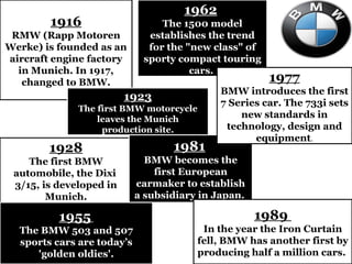 Bmw | PPT