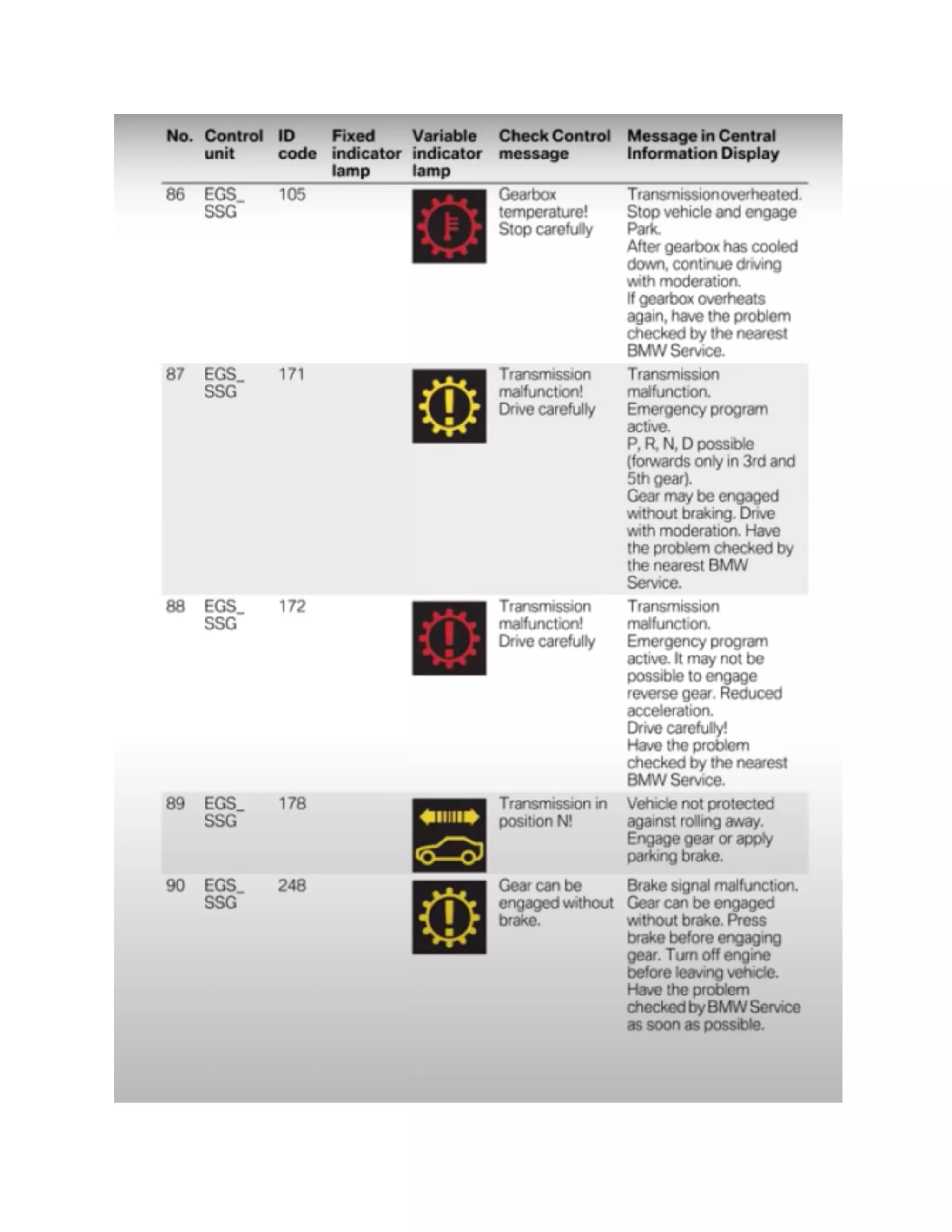 BMW Dashboard Warning Lights [FULL]